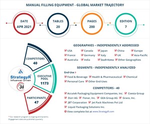Global Manual Filling Equipment Market to Reach $2.2 Billion by 2026