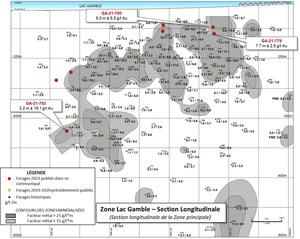 Yorbeau annonce les résultats d'analyse du programme de forage du Lac Gamble au projet Rouyn, au Québec ; le forage se poursuit dans les secteurs Augmitto et Cinderella