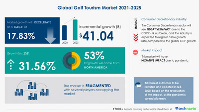 Technavio has announced its latest market research report titled  Golf Tourism Market by Type and Geography - Forecast and Analysis 2021-2025