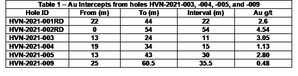 Millennial Provides Q3 2021 Exploration Update