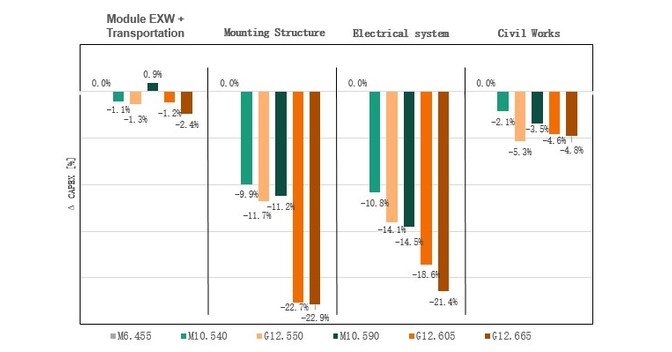 Innovent Releases Interim Analysis Results of Sintilimab plus Chemotherapy for the First-Line Treatment of Esophageal Squamous Cell Carcinoma in the Phase 3 ORIENT-15 Study at ESMO Congress 2021