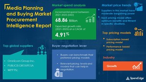 SpendEdge's Survey on "Media Planning and Buying" Reveals that this Market will have a Growth of USD 68.86 Billion by 2025