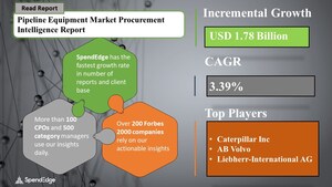 Pipeline Equipment Market is Expected to Grow at a CAGR of 3.39% | Exclusive Pandemic Focused Report by SpendEdge