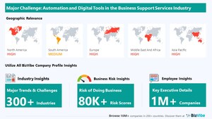 Automation and Digital Tools have Potential to Impact Business Support Services Companies | Monitor Industry Risk with BizVibe