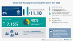 $ 11.10 Bn growth opportunity in High Throughput Screening (HTS) Market 2021-2025 | Rise in R&amp;D Investments to Boost Growth | 17,000+ Technavio Research Reports