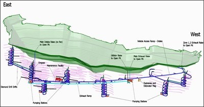 Aurizona Underground Development Plan (Isometric View Looking South) (CNW Group/Equinox Gold Corp.)