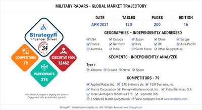 Global Military Radars Market