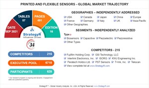 With Market Size Valued at $11.6 Billion by 2026, it's a Healthy Outlook for the Global Printed and Flexible Sensors Market