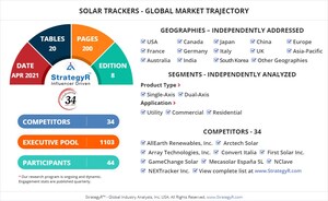 Valued to be $4.5 Billion by 2026, Solar Trackers Slated for Robust Growth Worldwide
