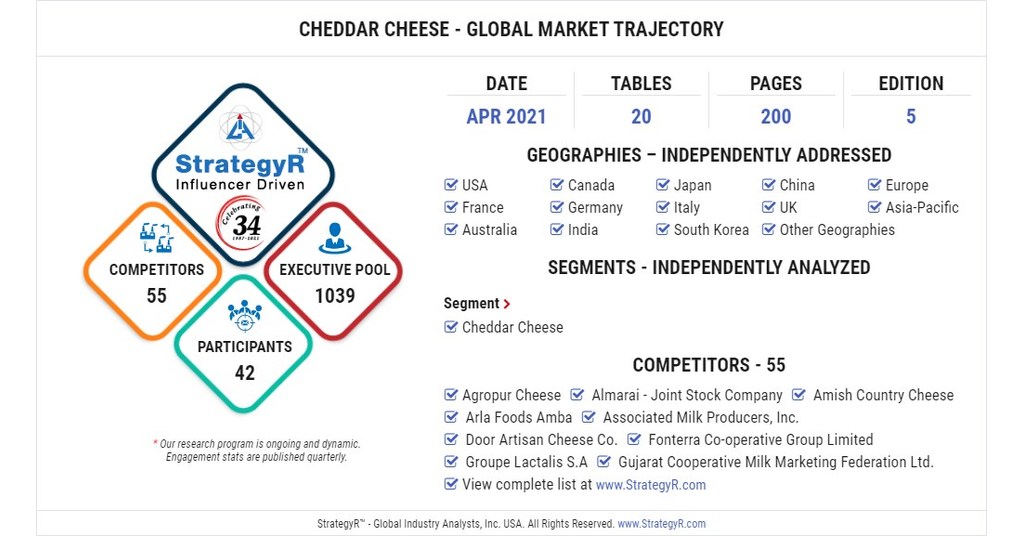 With Market Size Valued at 63.7 Billion by 2026, it's a Healthy