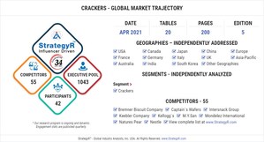 A $28.1 Billion Global Opportunity for Crackers by 2026 - New Research from StrategyR