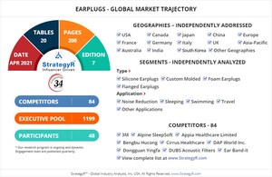 New Analysis from Global Industry Analysts Reveals Steady Growth for Earplugs, with the Market to Reach $1.3 Billion Worldwide by 2026