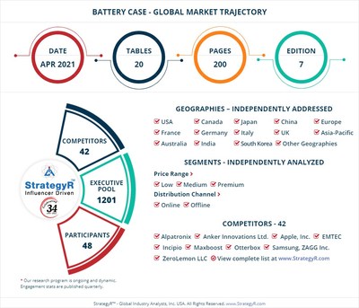 Global Battery Case Market