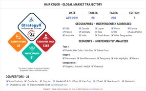 With Market Size Valued at $34.3 Billion by 2026, it's a Healthy Outlook for the Global Hair Color Market