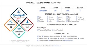 With Market Size Valued at 137.7 Million Tons by 2026, it's a Healthy Outlook for the Global Pork Meat Market
