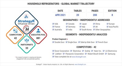 Global Household Refrigerators Market