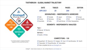 With Market Size Valued at $5.2 Billion by 2026, it`s a Healthy Outlook for the Global Toothbrush Market