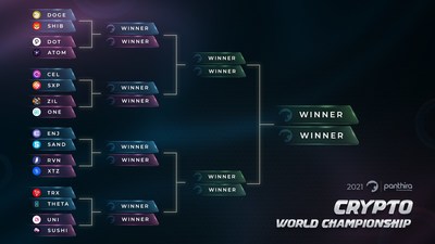 Panthira Crypto World Championship is now Live!