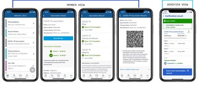 Express Scripts app users can now safely store and access digital proof of their COVID-19 vaccination record if they got their vaccine at a retail pharmacy.