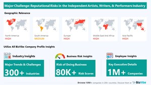 BizVibe Highlights Key Challenges Facing the Independent Artists, Writers, and Performers Industry | Monitor Business Risk and View Company Insights