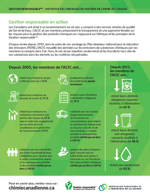 Le Rapport 2020 sur la Gestion responsableMD (Groupe CNW/Association canadienne de l'industrie de la chimie)