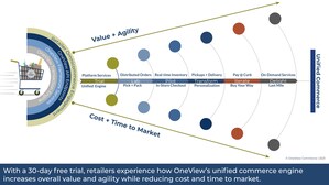 OneView Commerce Launches Unified Commerce Free Trial and Pilot Program for Retailers to Reduce Technology Risk of Digital Transformation