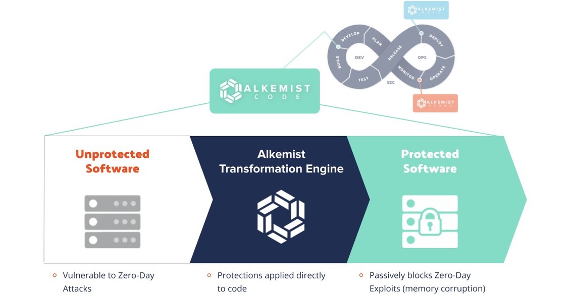 World-Class Cyber Protection Available for Rocky Linux Users World-Class Cyber Protection Available for Rocky Linux Users