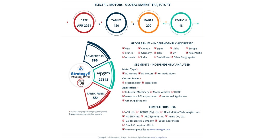 A $122.4 Billion Global Opportunity for Electric Motors by 2026 - New Research from StrategyR