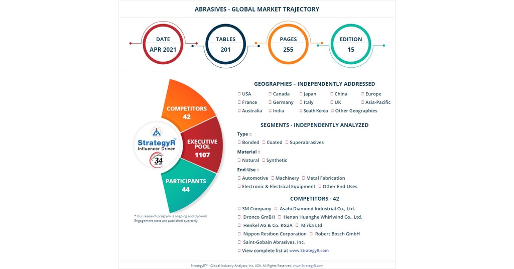 Global Abrasives Market to Reach 54.7 Billion by 2026