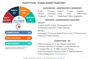 With Market Size Valued at $144.2 Billion by 2026, it`s a Stable Outlook for the Global Plastic Films Market