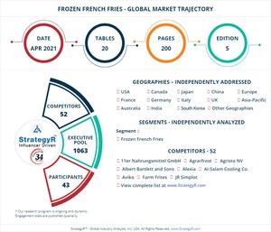 With Market Size Valued at $19.3 Billion by 2026, it`s a Healthy Outlook for the Global Frozen French Fries Market