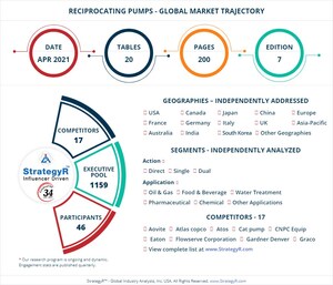 New Analysis from Global Industry Analysts Reveals Steady Growth for Reciprocating Pumps, with the Market to Reach $11 Billion Worldwide by 2026