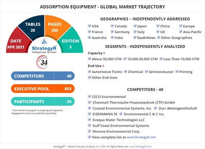 Global Adsorption Equipment Market