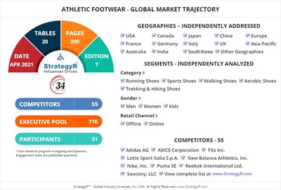 Global Athletic Footwear Market Size, Future Scope, Growth