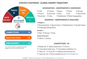 Global Athletic Footwear Market to Reach $95.7 Billion by 2026
