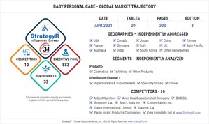Valued to be $8 Billion by 2026, Baby Personal Care Slated for Robust Growth Worldwide
