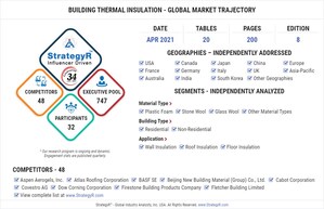 With Market Size Valued at $33 Billion by 2026, it's a Healthy Outlook for the Global Building Thermal Insulation Market