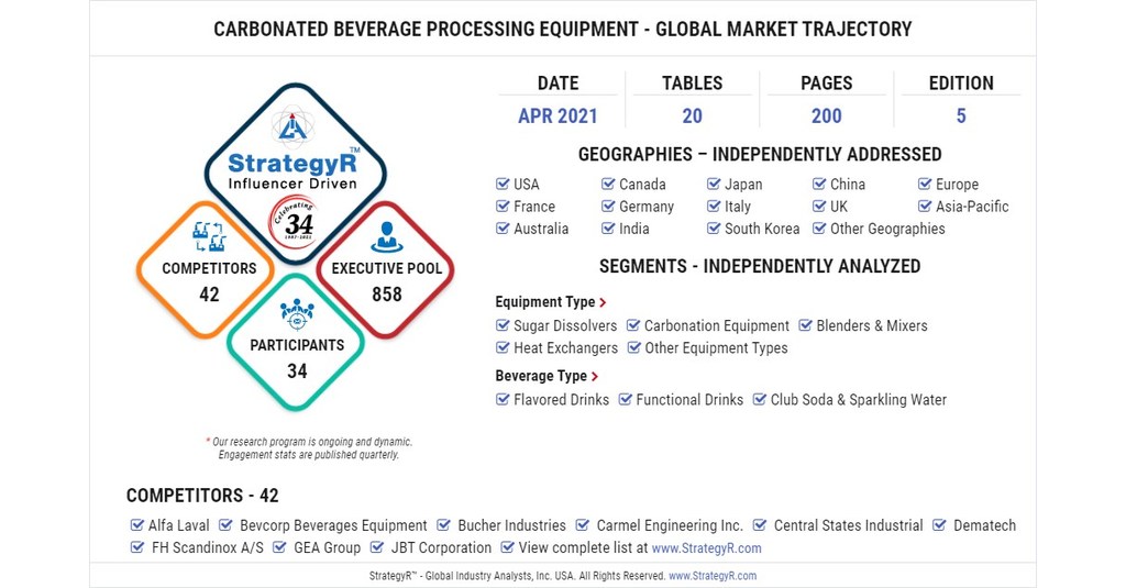 Valued to be $8.6 Billion by 2026, Carbonated Beverage Processing Equipment for Robust Growth Worldwide Valued to be $8.6 Billion by 2026, Carbonated Beverage Processing Equipment for Robust Growth Worldwide