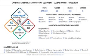 Valued to be $8.6 Billion by 2026, Carbonated Beverage Processing Equipment for Robust Growth Worldwide