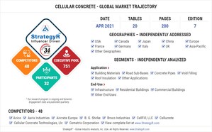 With Market Size Valued at $574.2 Million by 2026, it`s a Healthy Outlook for the Global Cellular Concrete Market