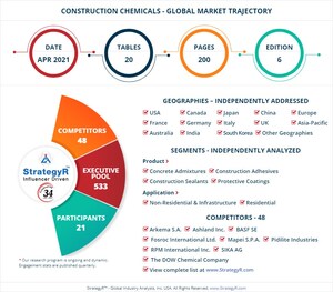 Valued to be $66.5 Billion by 2026, Construction Chemicals Slated for Robust Growth Worldwide
