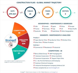 Global Construction Films Market to Reach $22.4 Billion by 2026