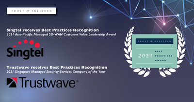 Frost & Sullivan honors both Singtel and Trustwave with Best Practices recognition. As a leading APAC-based service provider and a top managed security services provider in Singapore, Singtel and Trustwave stays ahead of its competitors in the managed SD-WAN services and managed security services industry respectively.