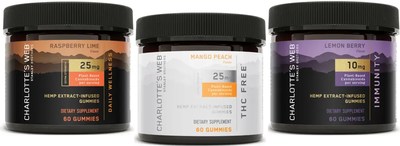 Charlotte's Web adds 3 new hemp CBD gummies to its #1 market leading gummy line including Immunity and THC-Free (CNW Group/Charlotte's Web Holdings, Inc.)