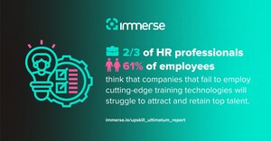 Immerse "Upskill Ultimatum" Research Reveals Urgent Need For Businesses To Transform Training Or Risk Losing Talent In An Uncertain World