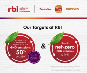 Restaurant Brands International Sets Science-Based Targets to Reduce Greenhouse Gas Emissions 50% by 2030 and Plans to Reach Net Zero by 2050