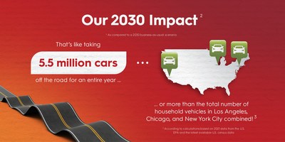 Our Climate Action Roadmap (CNW Group/Restaurant Brands International Inc.)