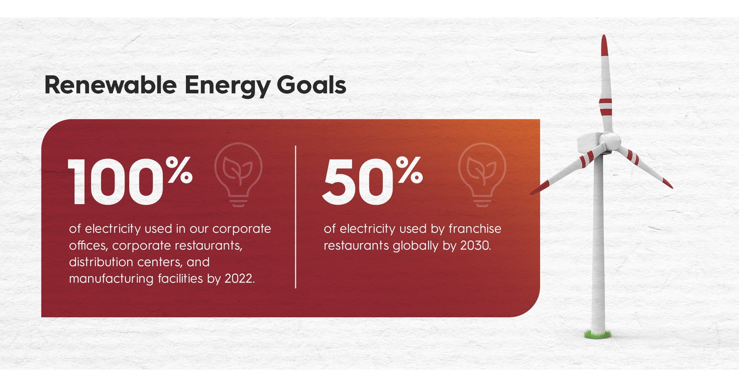 restaurant-brands-international-sets-science-based-targets-to-reduce