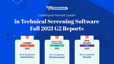 On the heels of the company’s Series C raise, CodeSignal ranked first in four categories of the G2 Fall 2021 Report