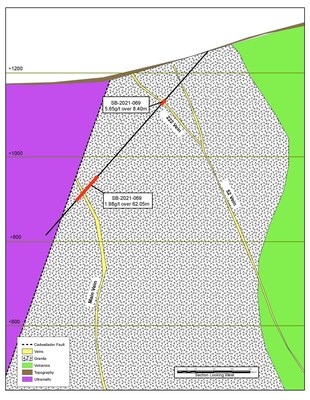 Figure 1: Pioneer zone with drill trace of SB-2021-069, vein intersections and geology. (CNW Group/Talisker Resources Ltd)